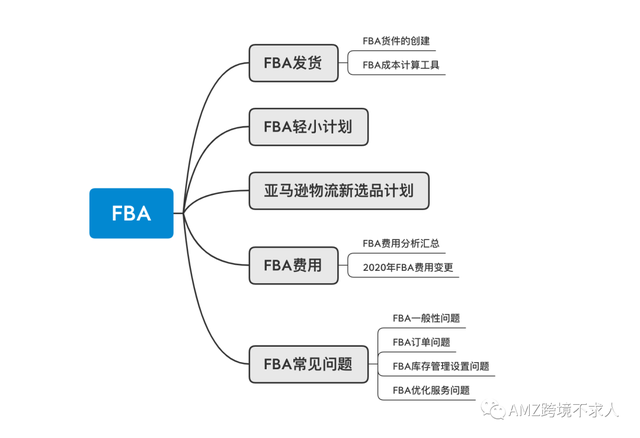 发海运到日本亚马逊FBA物流常见的问题和解决方法