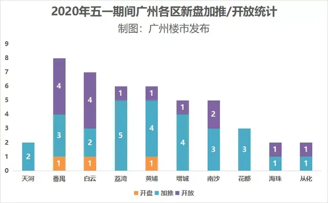 150米！白云之巅！让它告诉你，什么是TOP级生活！