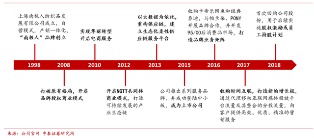 代工、品牌与流量化，囿于"贤者时间"的中国内衣