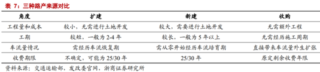 因名字窝囊，价值被严重低估：招商公路不是养老股，是业绩成长股