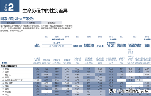 国家父权制背景下新加坡女性权益的发展路径