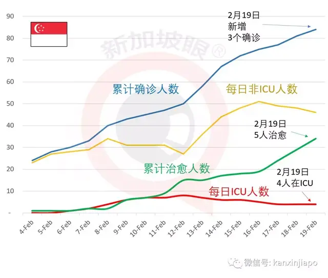 今日新增3例，总数达84例丨新冠肺炎确诊患者情况最新最全汇总