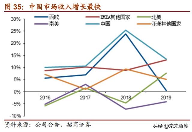 家电行业专题报告：小家电行业全景图