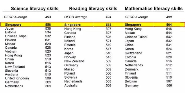 风靡60多个国家和地区，世界首富孩子也学的《新加坡数学》，来啦！|| Chin@美物