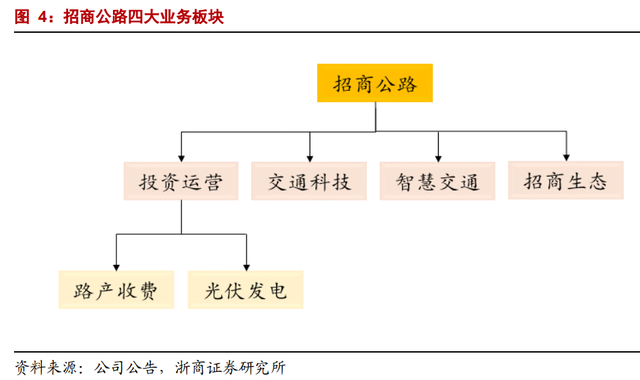 因名字窝囊，价值被严重低估：招商公路不是养老股，是业绩成长股