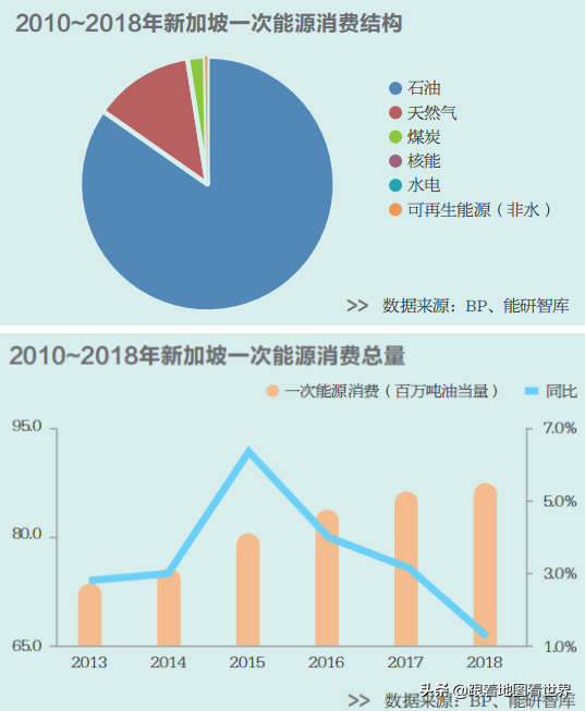 新加坡是终年夏天的“非核家园”，但为何从不缺电？