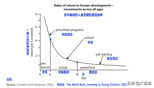 OECD国家的早期教育和保育怎么做？