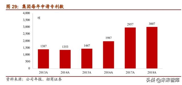 家电行业专题报告：小家电行业全景图