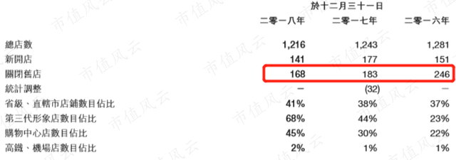 谭木匠：融资1亿十年没花完，分红6.5亿爽到手软，现金充裕零贷款