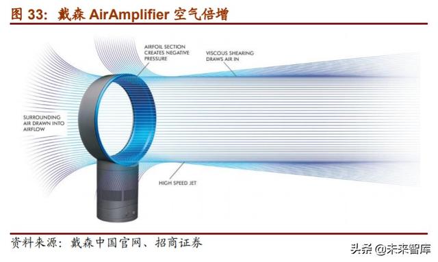 家电行业专题报告：小家电行业全景图