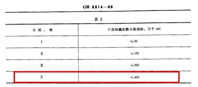 中国奶还能喝吗？《深扒蒙牛伊利……》属实？这篇说清楚了