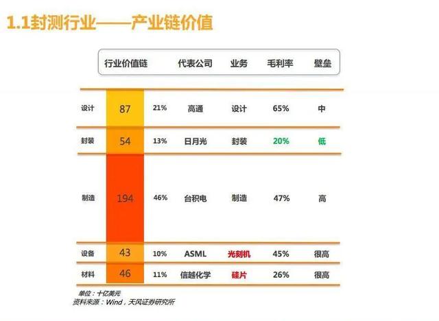 中国芯片封装进击史：江浙儿女撑起半边天，从夹缝求生到全球第二