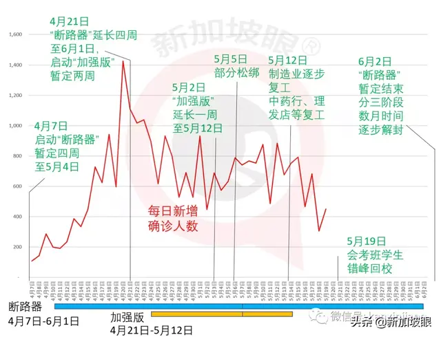 新加坡三步“解封”！似半封不封，算哪门子“封城”？