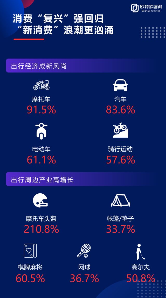 2020年618电商大促终极战报重磅发布