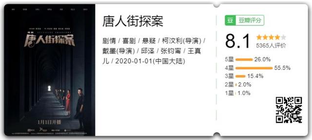 《唐人街探案》网剧上线，本以为是部悬疑剧，没想到却是惊悚片？