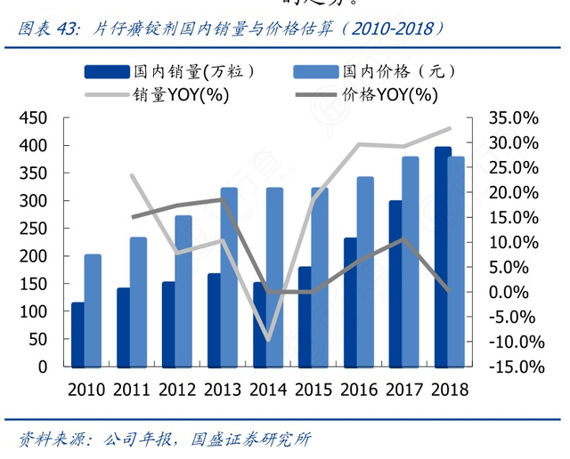 中药第一股易位！福建这家天价“神药”企业，被质疑是智商税？