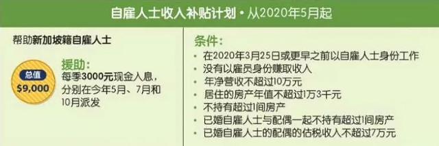 今年！新加坡政府给所有人发了补贴，最高超10000新币