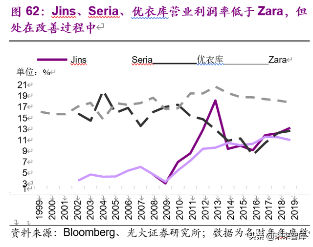 老龄化加速下的投资机会分析：基于日本翻倍股的研究