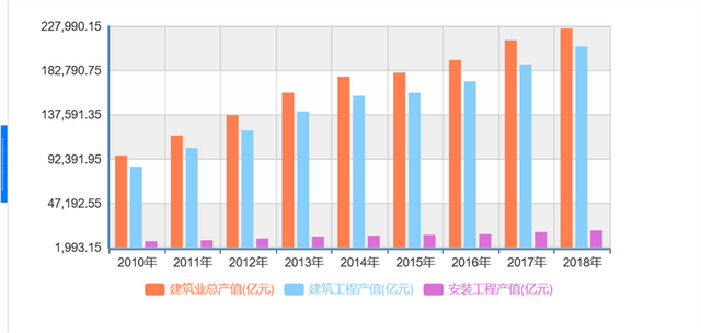 为什么我们说现在的投资一定不是基建