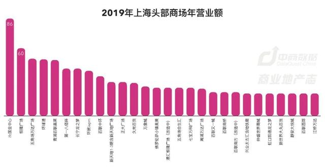 上海商业187年：从开埠到未来 | CRR精选