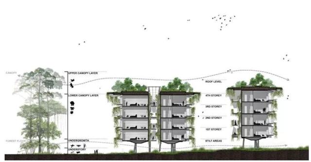 新加坡万礼生态园：与动物同居可敢一试？