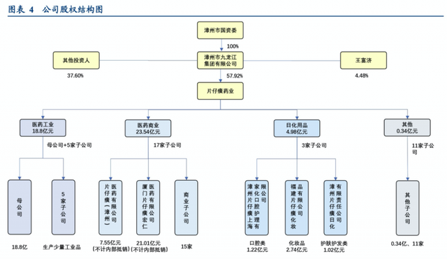 中药第一股易位！福建这家天价“神药”企业，被质疑是智商税？