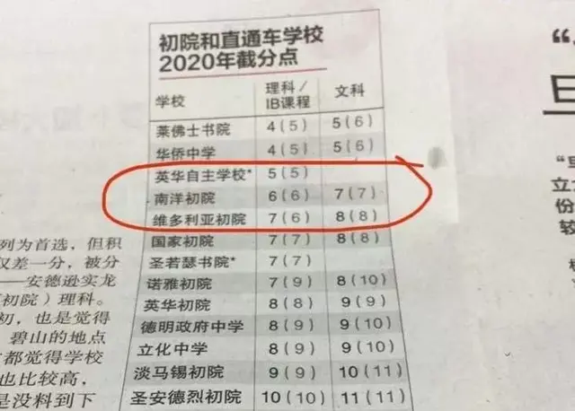 年少时留学新加坡？你们成为双语人才，我却成为了仨语分裂症患者