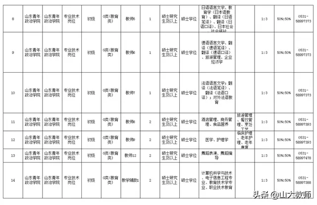 山东青年政治学院2020年公开招聘工作人员简章（37人）