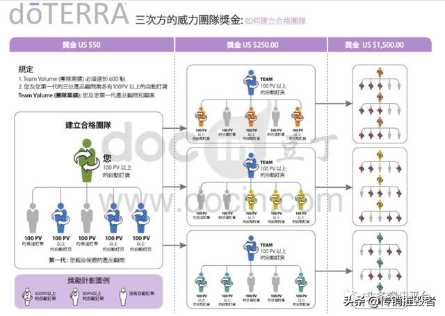 多特瑞精油因虚假宣传屡遭处罚警告，“全国董事”人均月入45万？