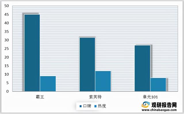 我国防脱洗发水行业现状及前景分析 消费群体广泛驱动市场规模扩大