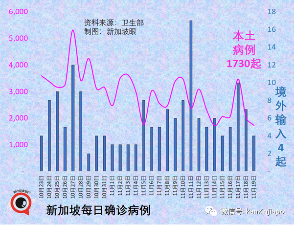 终于！新加坡如期解封！5人堂食和聚会，医院开放探病，居家办公继续进行