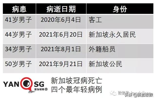 新加坡病例连续两天创新高，重症和死亡还能维持低位吗