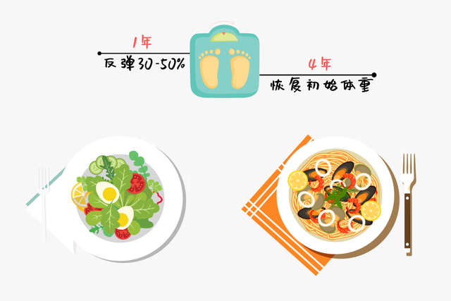 你离减肥成功，还有多远？