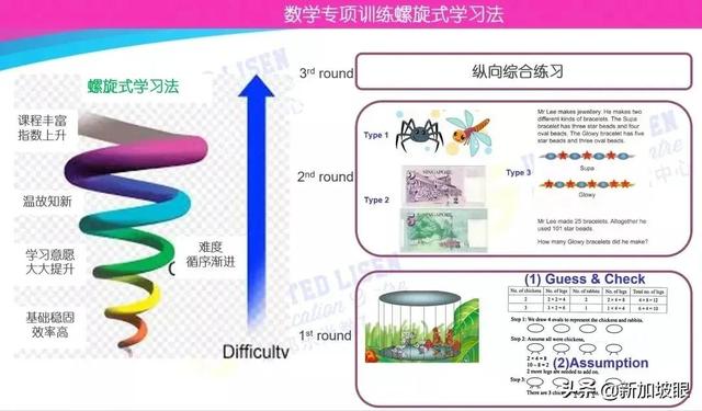 天才班一轮考试通过率100%，他们是怎么做到的？