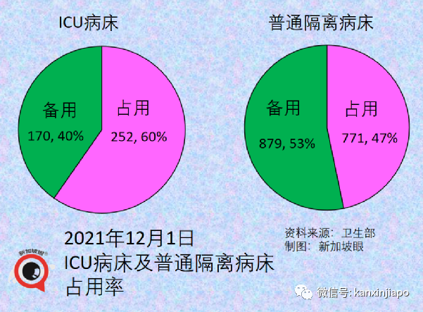 刚刚！新加坡首次出现奥密克戎感染者；中国大使馆连续发文提醒入境新规