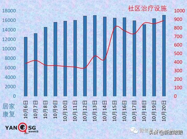 新加坡今增3439 破16万起 | 若结局只能押后无法避免，不如索性开放