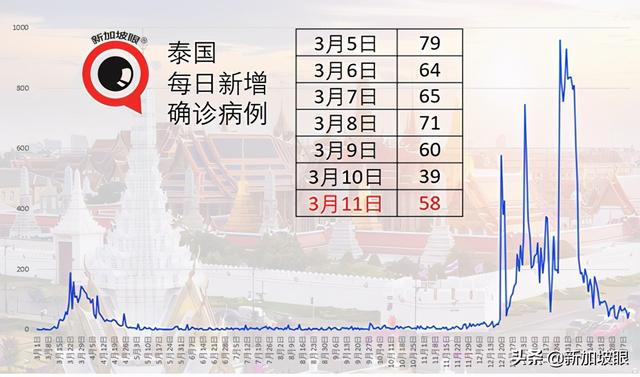 这起社区病例与前一例惊人相似