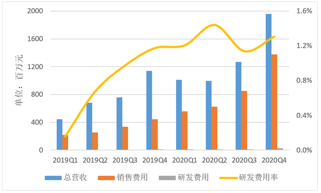 完美日记母公司2020年的大力营销，成效几何？