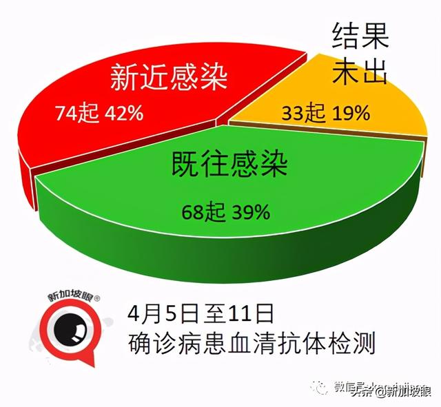 已完成两剂接种，23岁客工在新加坡无症状确诊