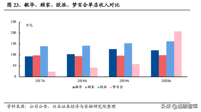 敏华控股：全球功能沙发领导者，国内快速扩张，海外产能提升