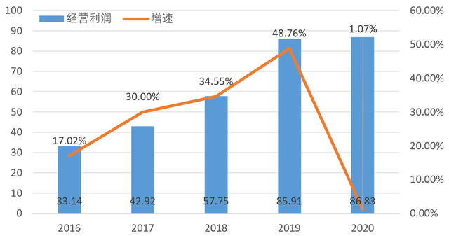 FILA真的撑起了安踏的未来吗？