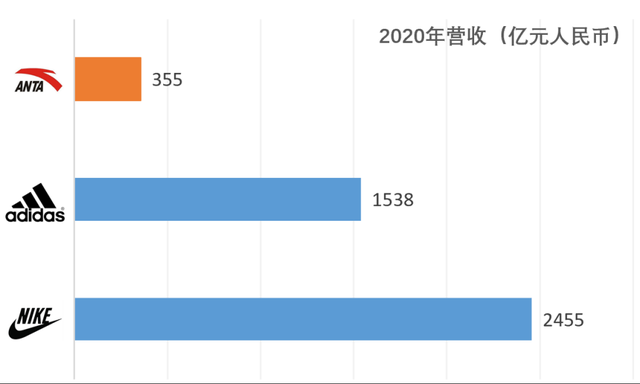 FILA真的撑起了安踏的未来吗？