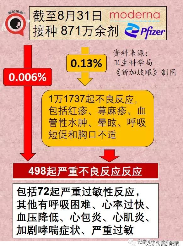 暴增910，创16个月新高 | 新加坡最新mRNA、科兴疫苗报告出炉