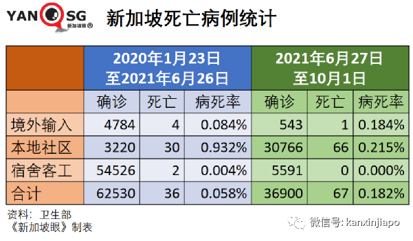 每日确诊病例或达5000；准证持有者入境须接种疫苗