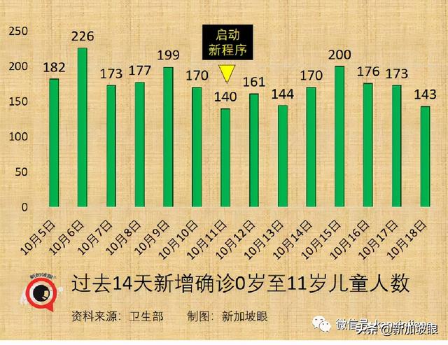 医护人员和教师不再被禁止出国；下周新加坡会解封吗？