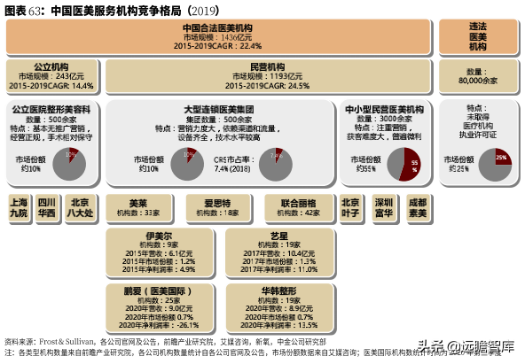 复盘美、韩、中三国医美发展：从美妆到医美，“颜值经济”新时代