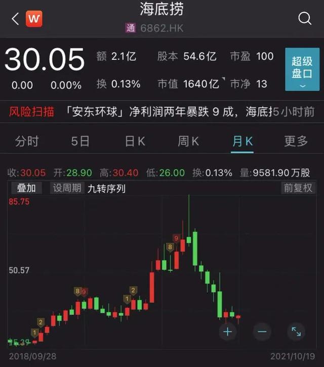 海底捞缺斤短两？被曝72元200克毛肚只有138克！顾客索赔2万现金！紧急回应来了