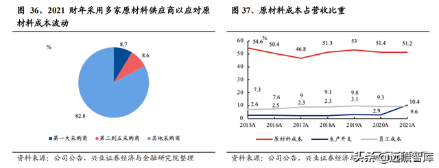 敏华控股：全球功能沙发领导者，国内快速扩张，海外产能提升