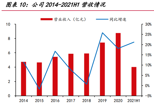 三达膜专题报告：工业膜分离专家，攻守兼备多领域发展