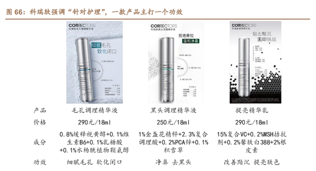 珀莱雅研究报告：战略升维、产品重塑，看珀莱雅涅槃增长